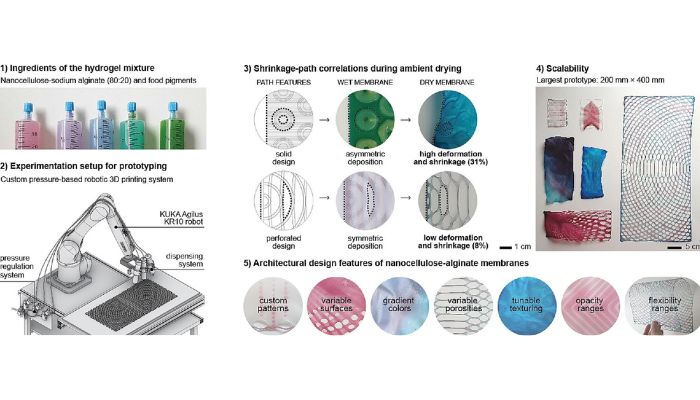 biomaterial sostenible construcción impresión 3D