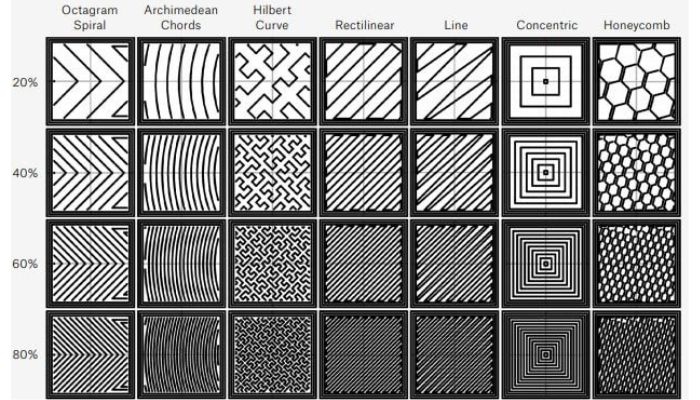 Infill in 3D printing